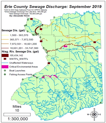 A map "Erie County Sewage Discharge: September 2019." The map shows waterways that are ranked in 5 classes showing Unaffected Waterways (most of the waterways), up to 365,570 gal (only a few reaches of waterways), up to 7,972,500 gal (mostly one waterway in the north of the county), up to 18,601,200 gal (mostly one waterway slightly below the northern waterway), and 33,747,380 gal (mostly one waterway in the middle of the map). There is also a highlighted section of the Niagara River with 105,434,142 gal. 